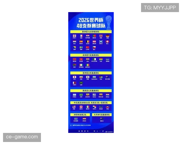 2026世界杯和2022世界杯淘汰赛区别