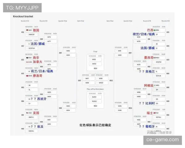 世界杯淘汰赛强队表现分化，法国巴西晋级德国荷兰出局